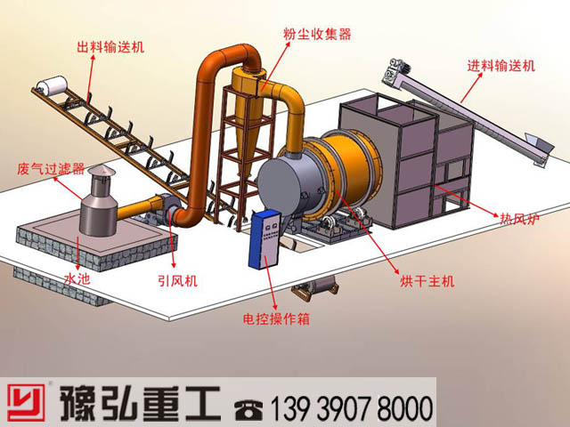 環(huán)保粉煤灰烘干機(jī)工藝圖 環(huán)保粉煤灰烘干機(jī)工藝圖