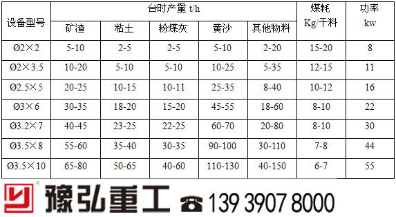 河沙烘干機(jī)參數(shù) 河沙烘干機(jī)參數(shù)